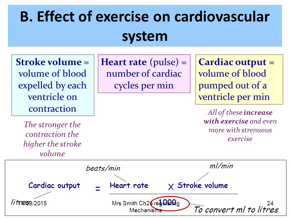 Effect of exercise on cardia output